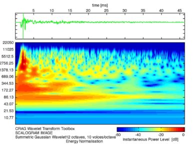 Immagine dello scalogramma del tempo di riverbero